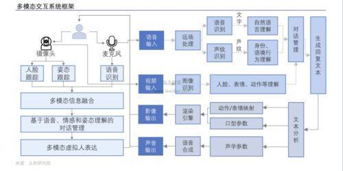2021年AI行業發展現狀 深度解析與計算機網絡技術開發的融合演進